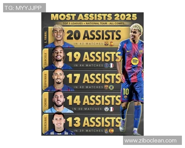 2025年现役世界十大足球球星排行榜及其影响力分析 2025年现役世界十大足球球星排行榜及其影响力分析